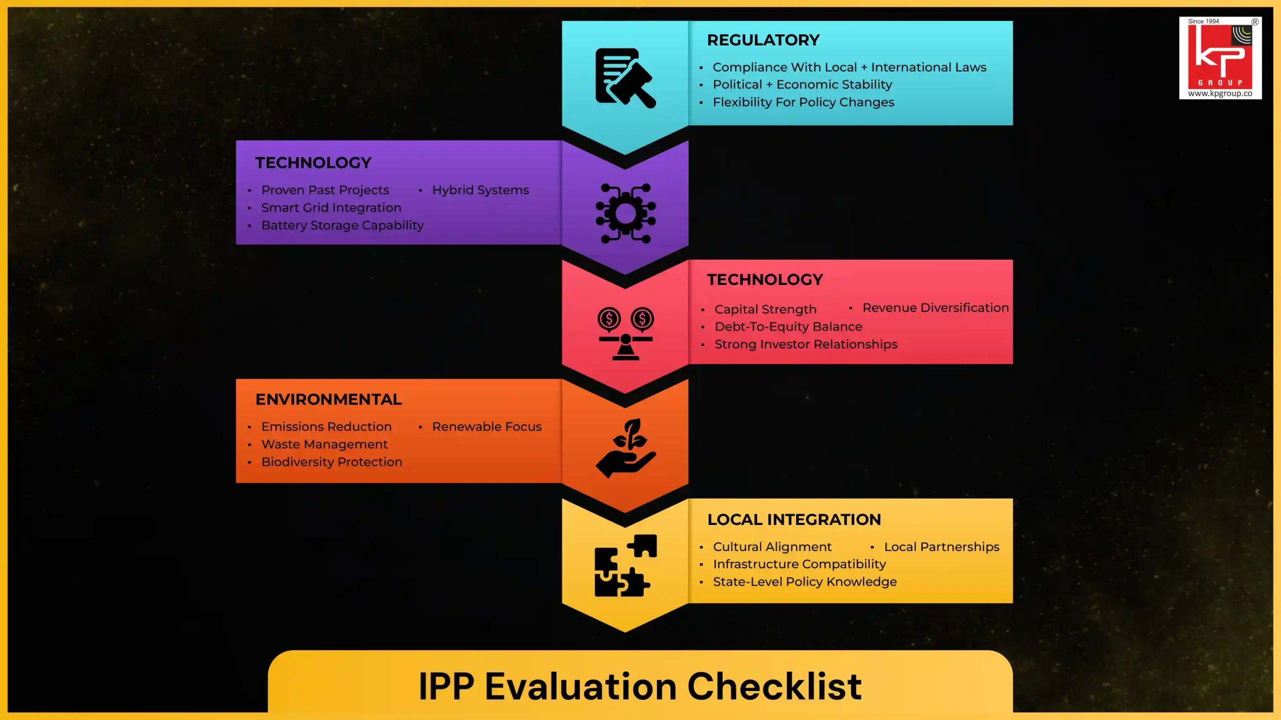 IPP Evaluation Checklist