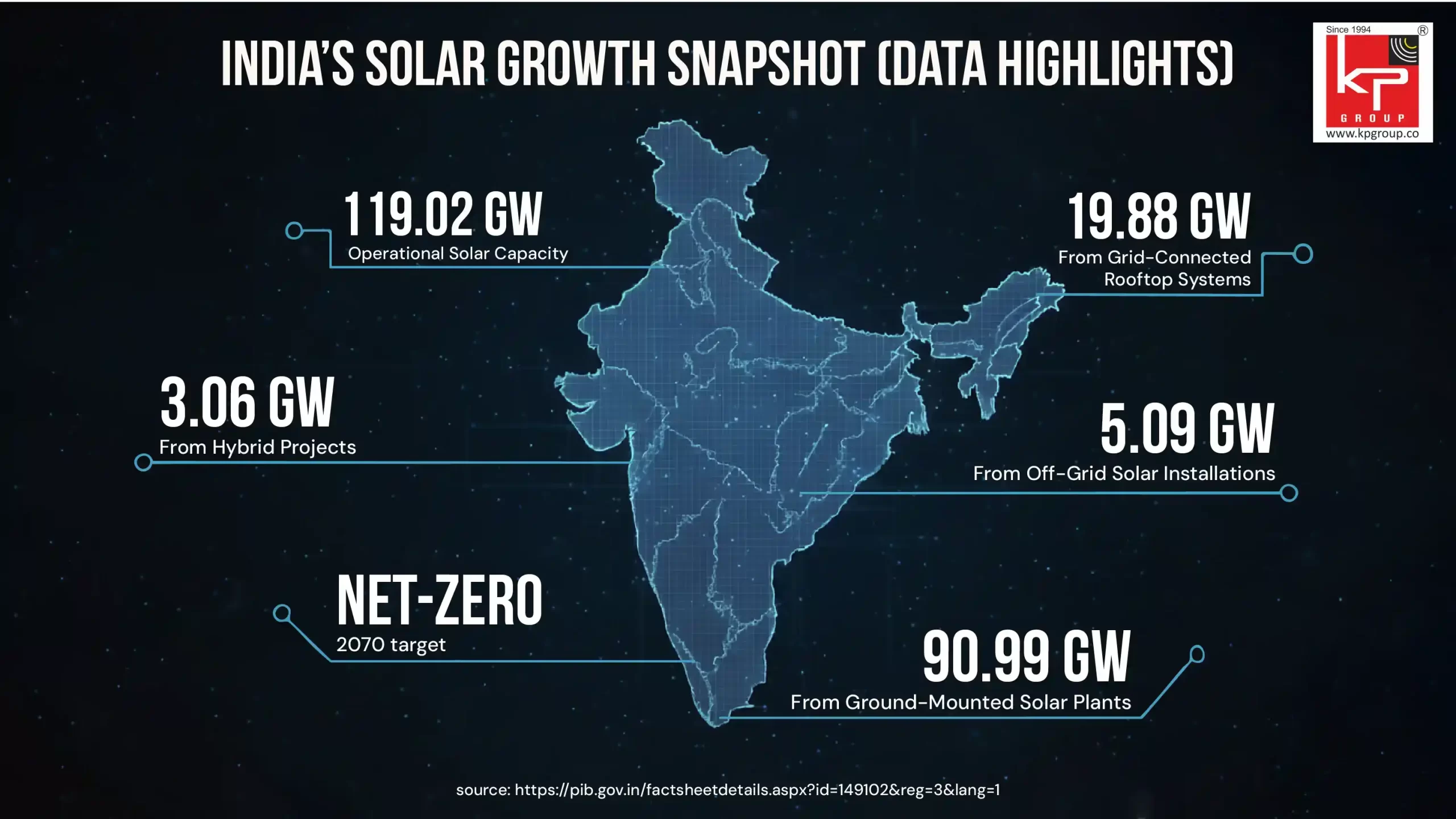 India Solar Innovation Growth