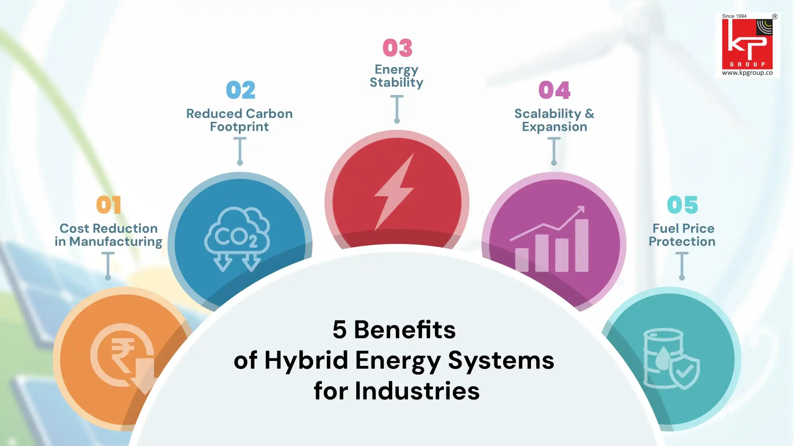 How Do Hybrid Energy Systems Benefit Industries Today