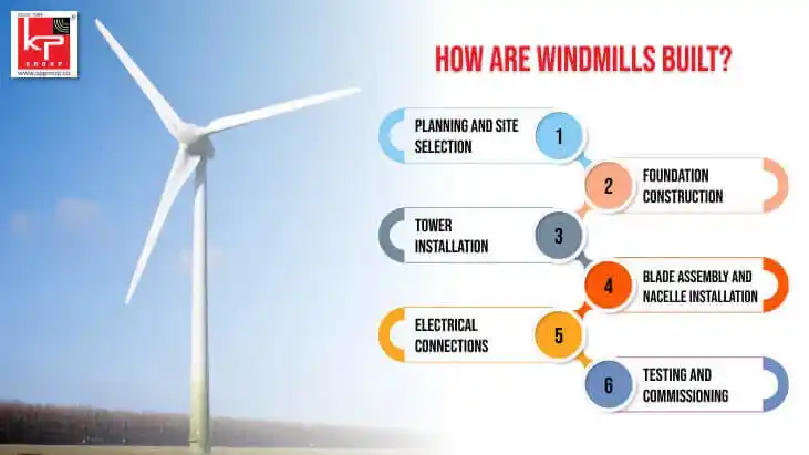 how are windmills built